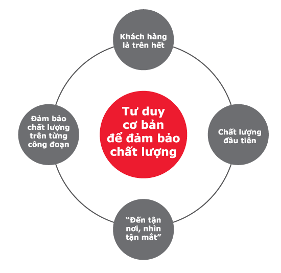 May áo thun đồng phục quảng cáo tại quận 2